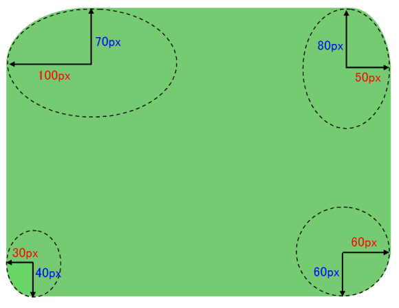 画像を角丸にするcss Border Radius